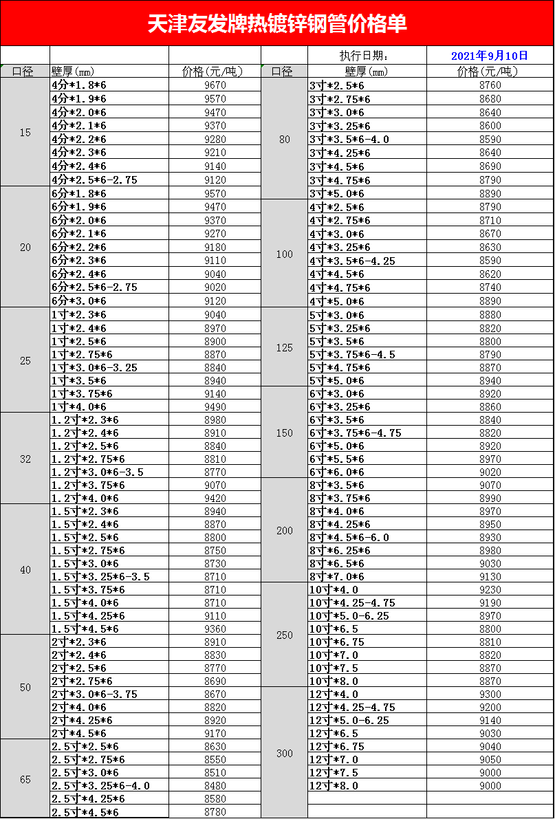 <a href=http://www.ntxnw.com.cn/ target=_blank class=infotextkey>友發(fā)<a href=http://www.ntxnw.com.cn/ target=_blank class=infotextkey>鍍鋅管</a></a>今日價(jià)格表