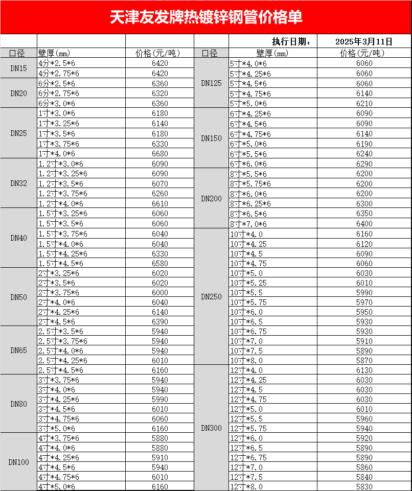 天津<a href=http://www.ntxnw.com.cn/ target=_blank class=infotextkey>友發<a href=http://www.ntxnw.com.cn/ target=_blank class=infotextkey>鍍鋅鋼管</a></a>最新出廠價格表